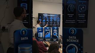 Data vs Data Analytics vs Data Science What's the Real Difference? #data #dataanalytics #datascience