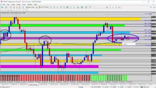Trading Forex - Forex Update: Getting the Week Started with a US Pair Overview