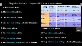 How to make a Negative sentence | Affirmative to Negative sentence | नकारात्मक वाक्य बनाना सीखें