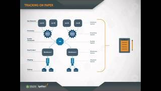 Why Traceability Matters in Manufacturing