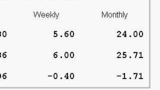 how to use the calorie calculator at morecalculators.com