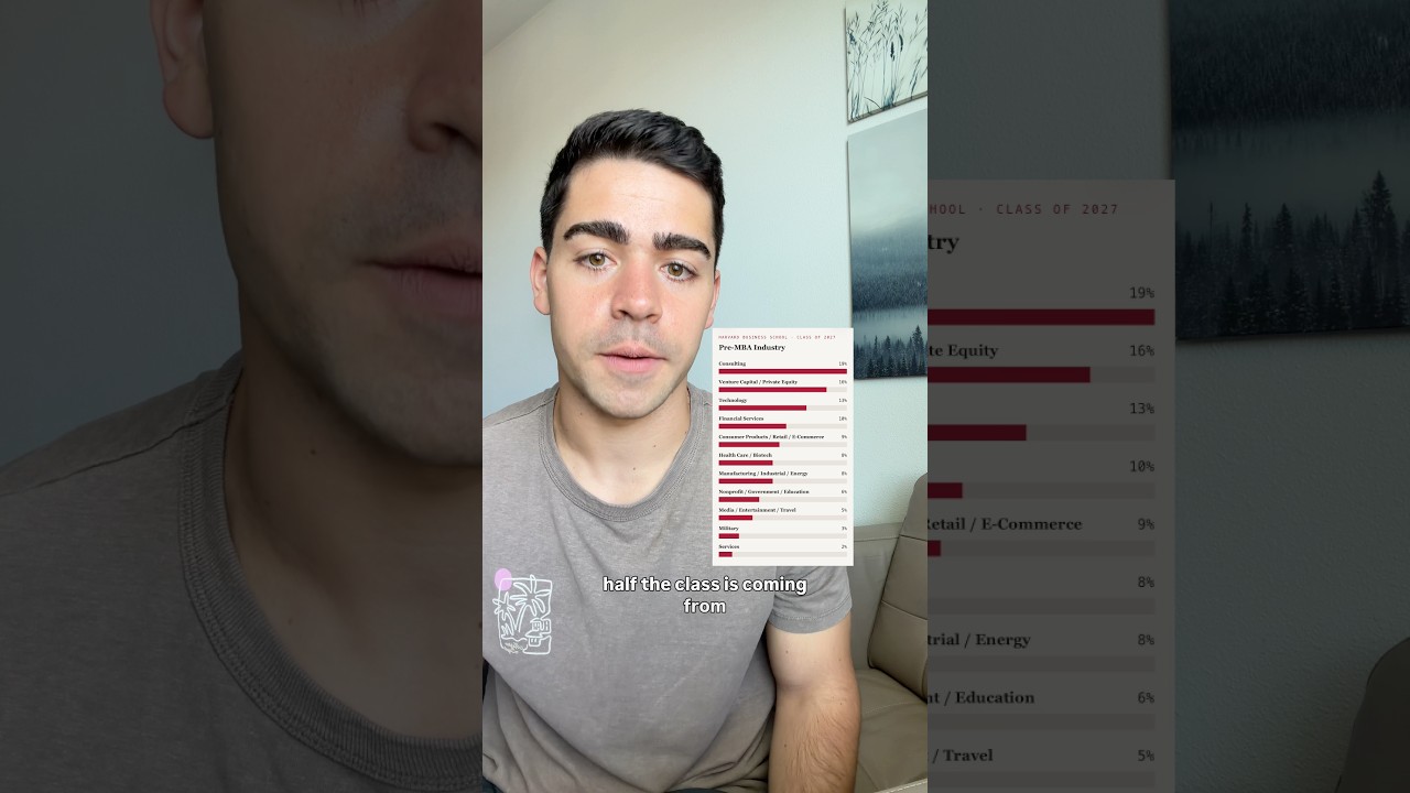 What it takes to get into Harvard Business School