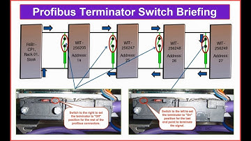 Profibus Terminator On and Off Switch Briefing
