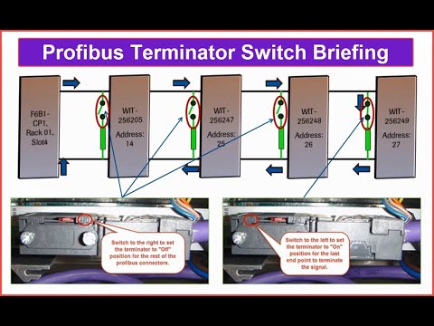 Profibus Terminator On and Off Switch Briefing - YouTube