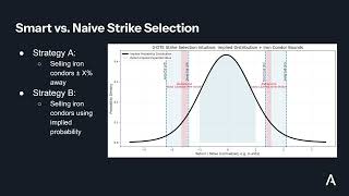 Why Most 0 DTE Strategies Fail (And How to Fix Them)