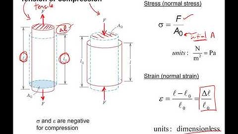 Chapter 6 Mechanical Behavior part 1  stress strain