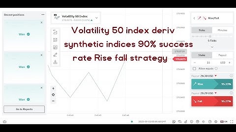 Volatility 50 index deriv synthetic indices 90% success rate Rise fall strategy