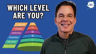 The Six Levels of INCOME in Retirement