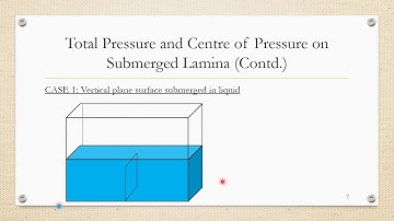 CET 203   FLUID MECHANICS AD HYDRAULICS   MODULE 1   PART 3   FORCES ON SUBMERGED SURFACES