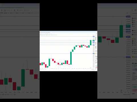 ビットコイン買い・売りポイント分析【11月28日】  #ビットコイン #投資 #相場見通し #仮想通貨 #イーサリアム #トレードシナリオ