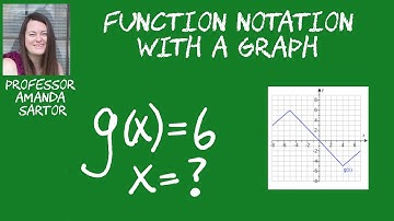 Function Notation Using the Graph