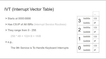 [UR] COAL Sessional-II Prep Guide, Fall 2024 FAST NUCES LHR