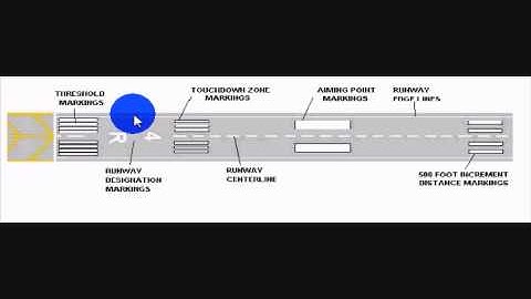 Landing Tutorial - Microsoft Flight Simulator
