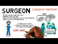 Who's Who In The Operating Room?