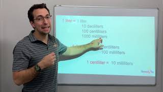 Measurement - Metric Units of Volume