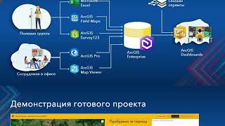 картинка: Мониторинг бурения. Создание системы на базе ГИС. Data+Int. Вячеслав Рагулин