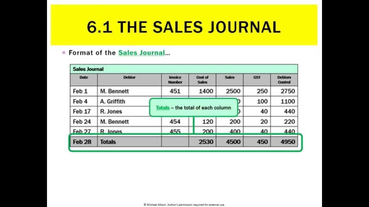 6.1 The Sales Journal YouTube