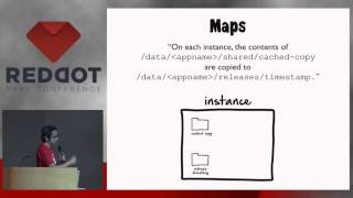 Famous RedDotRuby 2015 - Lightning Talk: Doodling for Great Success by Radamanthus Batnag Net Worth