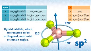 sp-Hybridized Orbitals 2: Mathematical Formulation of Hybrids