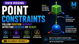 How Objects Follow Position in Maya | Point Constraints Explained