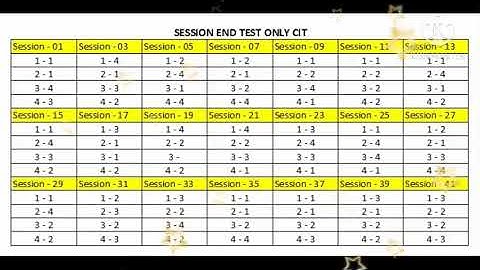 KYP CIT ALL END TEST || Kushal Yuva Program
