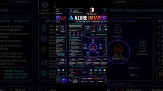 🤯 What is Azure Databricks? #programming #coding #tech #developer #machinelearning #aitools #ai