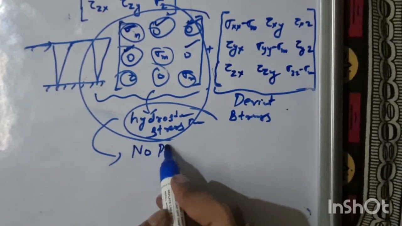 Hydrostatic and deviatoric stress (Advance strength of materials)