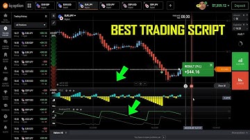 Best IQ Option Script 2024
