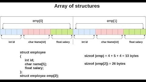 JJ Lectures|Array of Structures|EST-102Programmng in C Module 4 Part 3