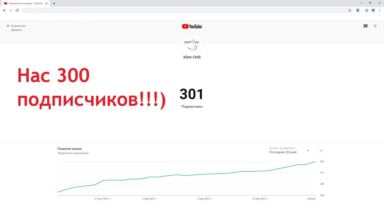 Цена подписчика ютуб. 300 Подписчиков. 300 Подписчиков на youtube канал. Партнерка с 300 подписчиков ютуб. Приход подписчиков на ютуб Аналитика.