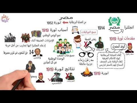 دراسات اجتماعية للصف الثالث الإعدادي الترم الأول مصر من الحماية البريطانية حتى ثورة 1952 دراسات اجتماعية للصف الثالث الإعدادي الترم الأول مصر من الحماية البريطانية حتى ثورة 1952