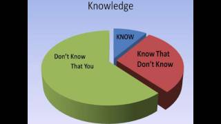 Do you think you know? or do you REALLY understand? Profile