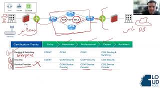 زووم 8:  أبدأ منين بعد كورس CCNA