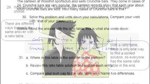 Realistic Mathematics Education Resources 3: Ratio tables and summary