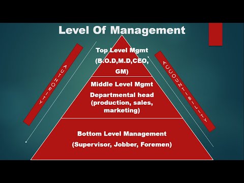 Video: Was ist Levelmanagement?