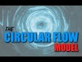 Topic 1 7 – The Circular Flow Model