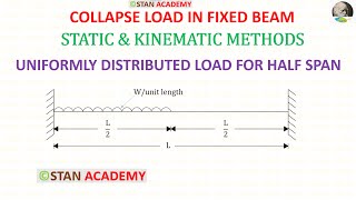 Collapse Load in Fixed Beam with Half UDL ( Kinematic & Static Methods )