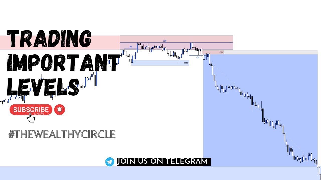 UNDERSTANDING SUPPLY AND DEMAND YouTube