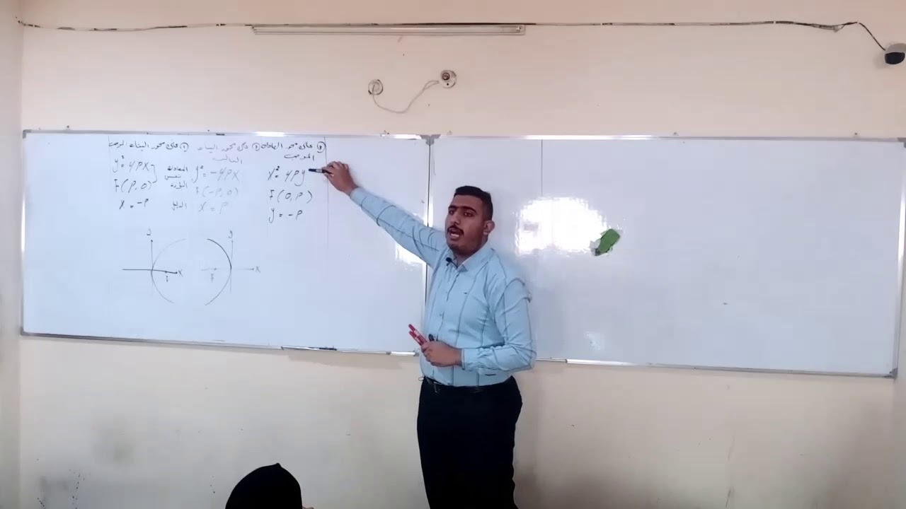 محاضرة الأولى / القطع المكافئ / اياد الهذال / 2021