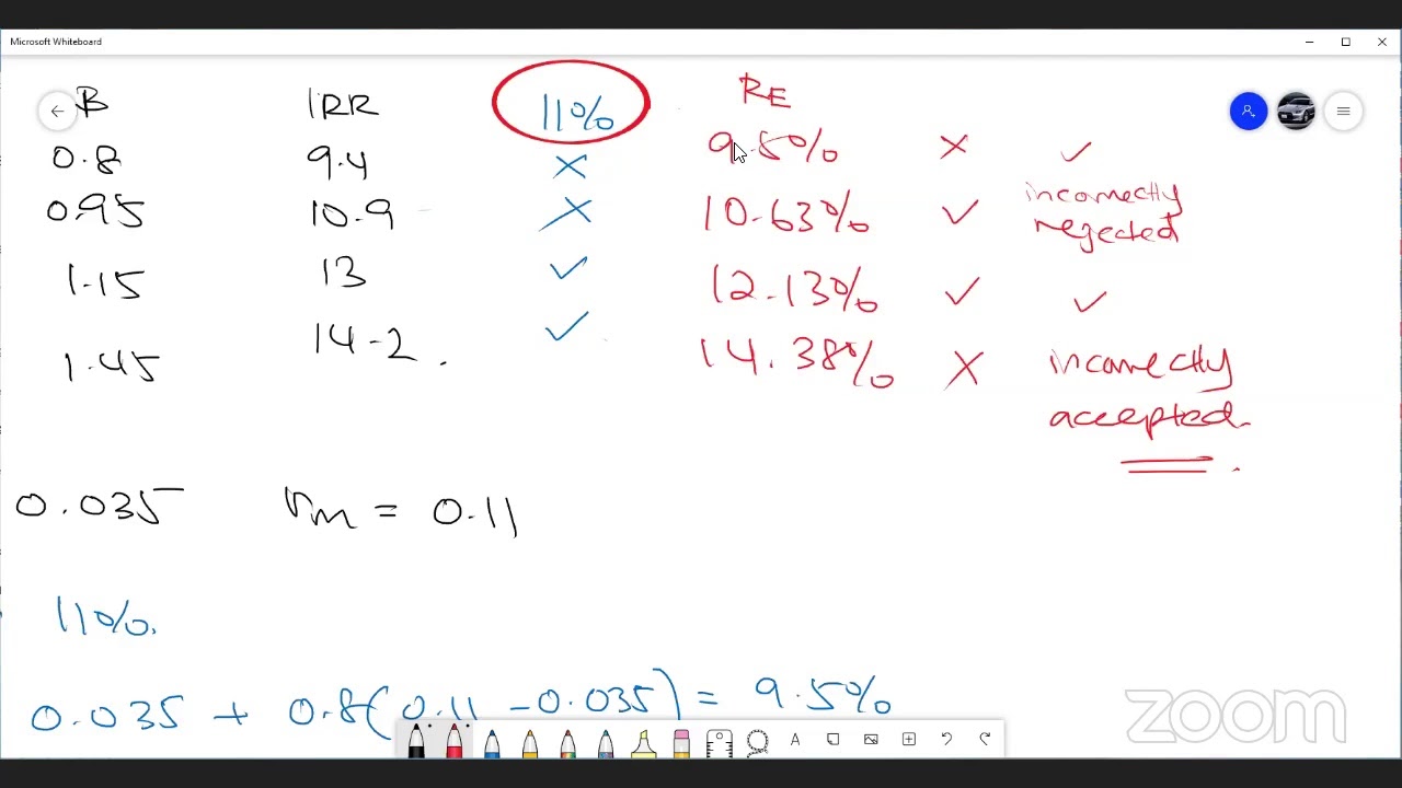 Corporate Finance : Risk , Cost of Capital and Valuation