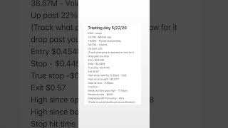 KIDZ STOCK - Fundamentals 5/22/26 #daytrading #stocktrading #tradingstrategy