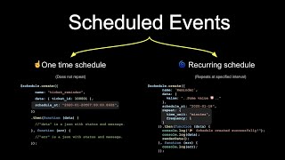 Scheduled Events - Freshdesk App Development | Serverless | One-time and Recurring schedules