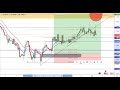 Fx elite club perfect entry strategies in forex market  eurusd trade 