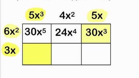 Multiplying Polynomials Using A Matrix