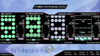Download Lagu saragi vs GDNoob25xd vs Mikeylulica vs Endterminal | saikoro - far in the blue sky [42 [1.2]] - osu! MP3