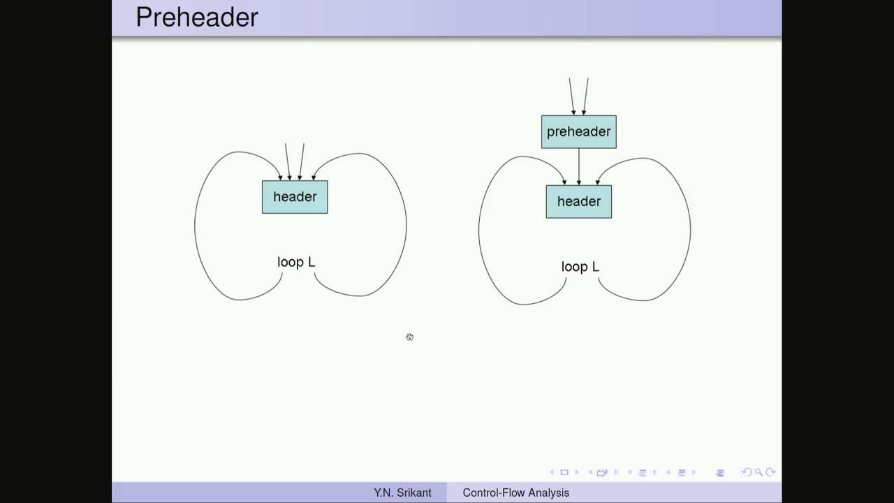 Mod-10 Lec-35 Introduction to Machine-Independent Optimizations - 5