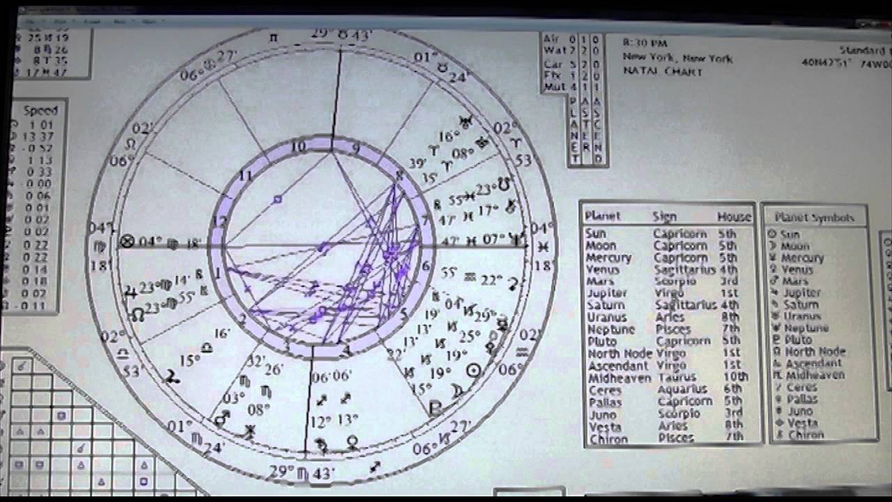 NEW MOON in Capricorn January 2016 - esoteric astrology - YouTube