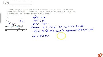 A rod AB of length 15 cm rests in between two coordinate axes in such a way that the end point A...