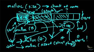 CSGLearn CaaAL Topic 9, BYOA: Build Your Own Allocator