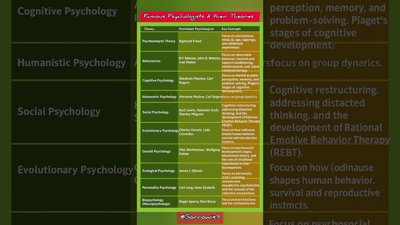 12 Famous Psychologists And Their Theories In Psychology 